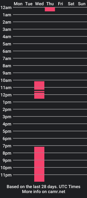 cam show schedule of ebonytash