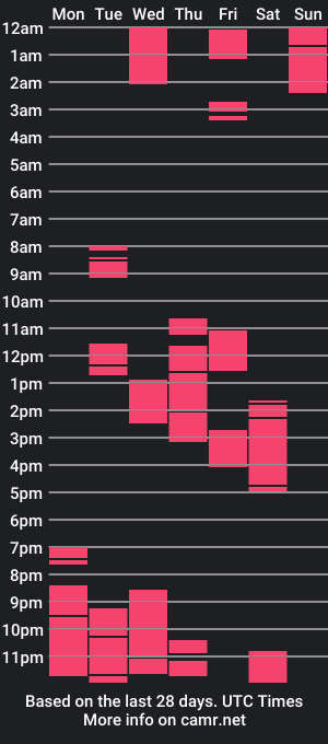 cam show schedule of ebonyveda