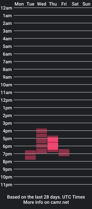 cam show schedule of ebonyybrattt