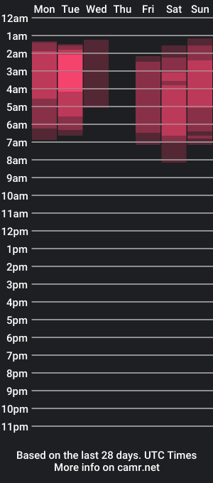 cam show schedule of ebrths