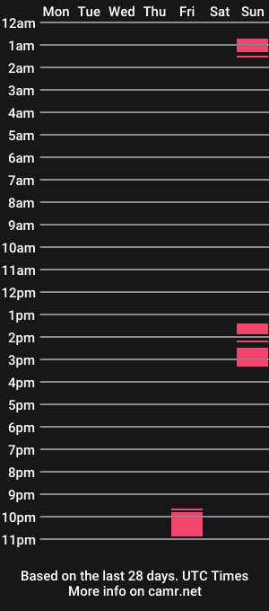 cam show schedule of ebzn