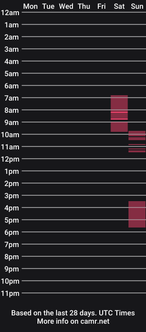 cam show schedule of ecf3