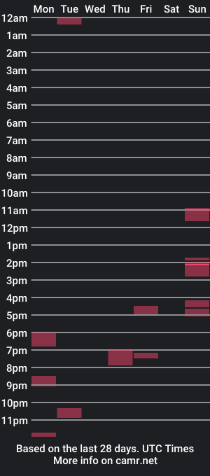 cam show schedule of echo_o_o_o