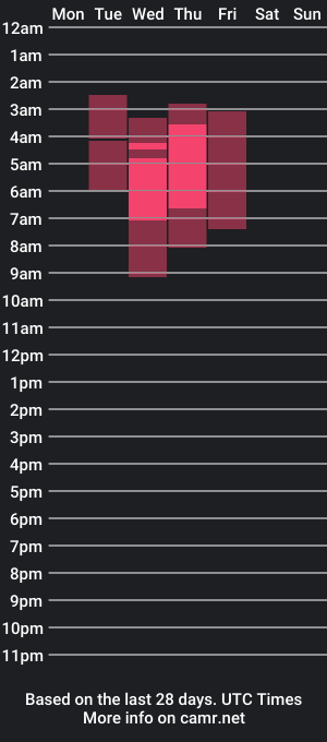 cam show schedule of eclipssa