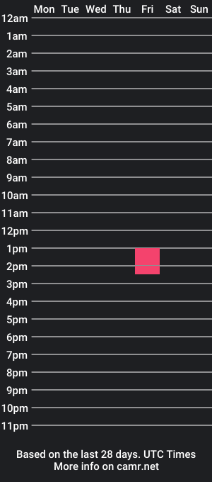 cam show schedule of ecsodia