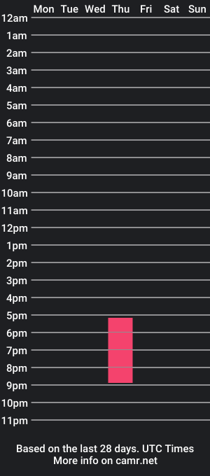 cam show schedule of ecstasyofdesire