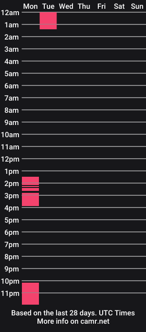 cam show schedule of ecva_eatons