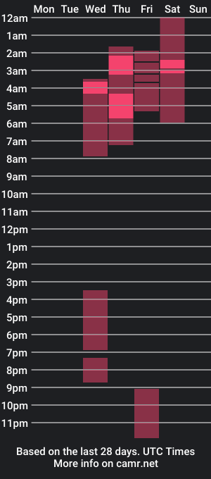 cam show schedule of ed_stone