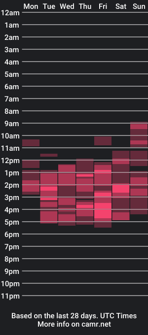 cam show schedule of edaachi