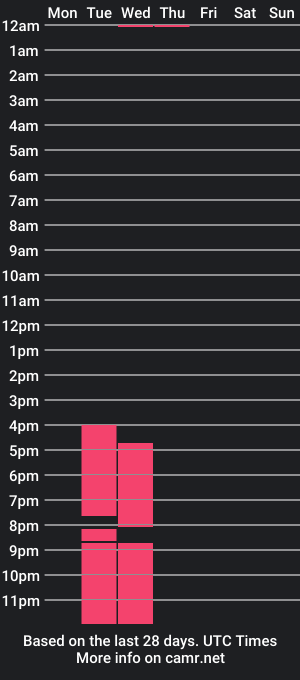 cam show schedule of edacure