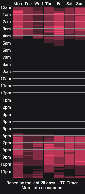 cam show schedule of edagulliford