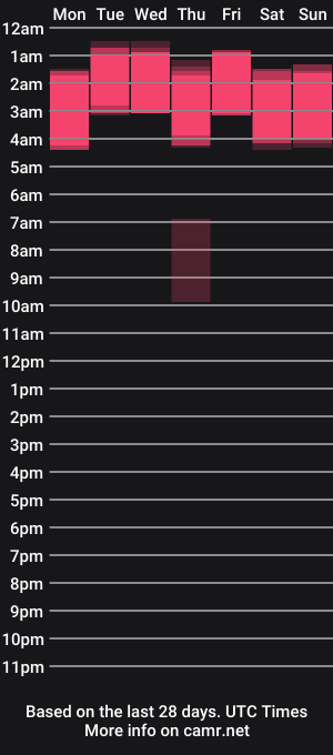 cam show schedule of eddieds