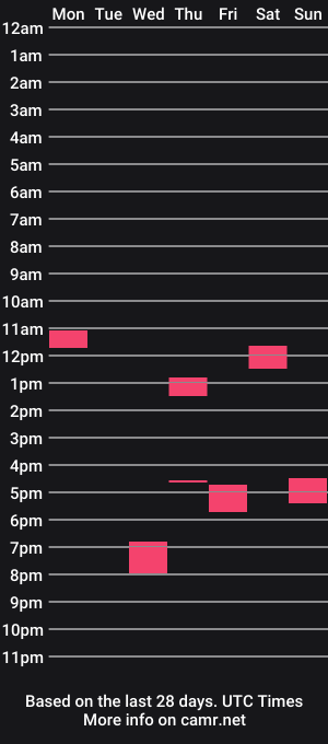 cam show schedule of eddiesins27