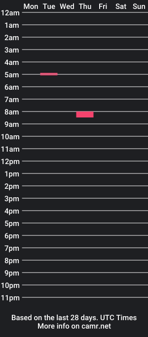 cam show schedule of eddiez42