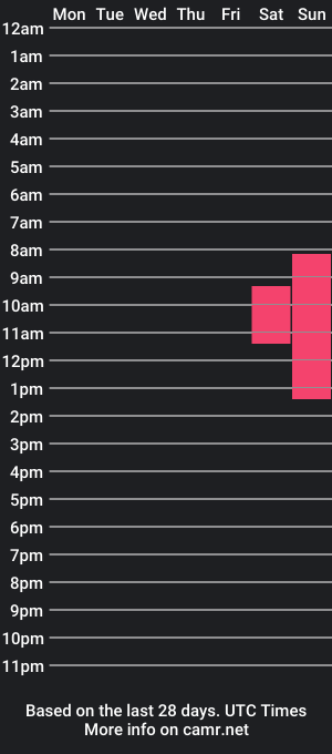 cam show schedule of eddy270