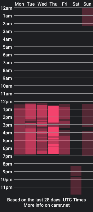 cam show schedule of eddy_colt2