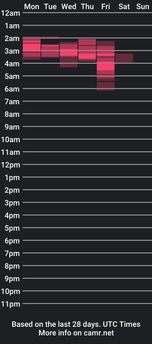 cam show schedule of eddygl1968