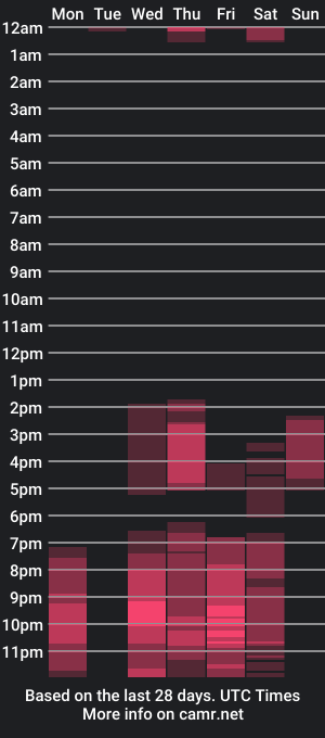 cam show schedule of edecio30