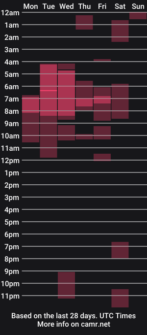 cam show schedule of eden_jupiters