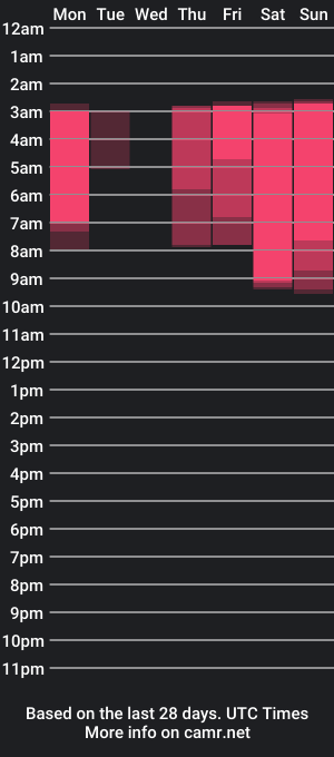 cam show schedule of edenasia