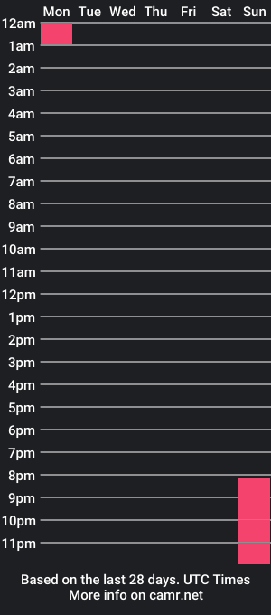 cam show schedule of edengimson