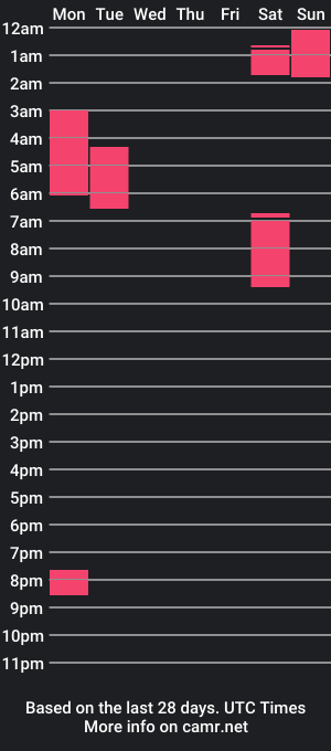 cam show schedule of edengoldapel