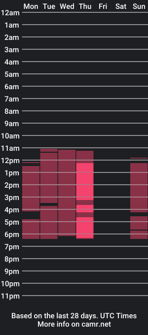 cam show schedule of edenkazumi