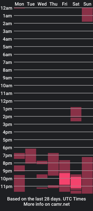 cam show schedule of edgar_waynes