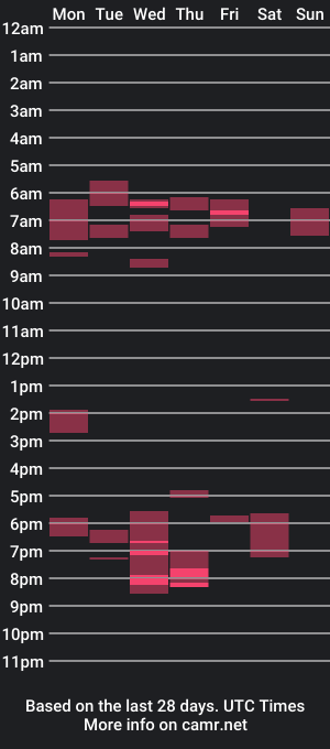 cam show schedule of edgarram83