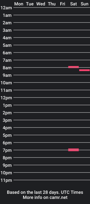 cam show schedule of edgarram8330