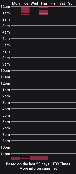 cam show schedule of edge23232