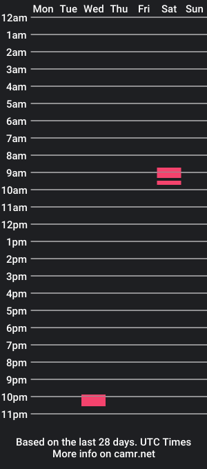 cam show schedule of edge3loy