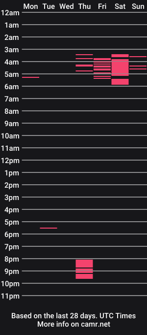 cam show schedule of edge_of_addixxxion