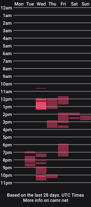 cam show schedule of edgeandruin