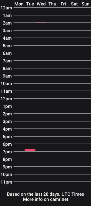 cam show schedule of edgedaddd