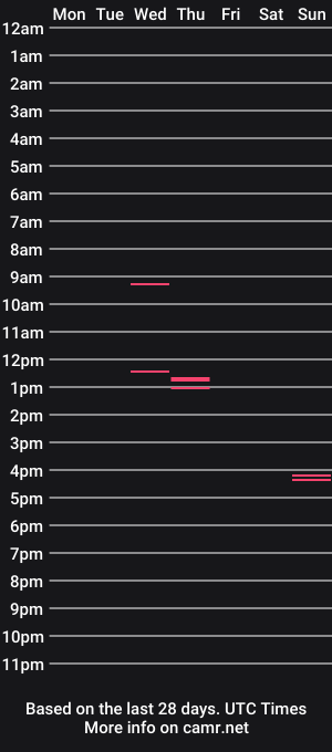cam show schedule of edgedancing
