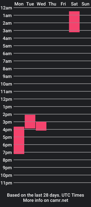 cam show schedule of edgefestxxx