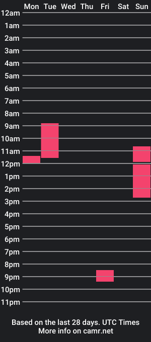 cam show schedule of edgegamer