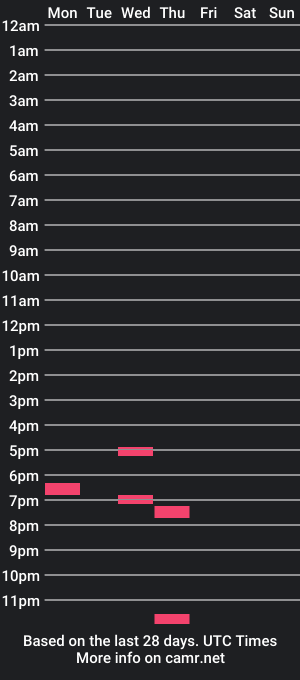 cam show schedule of edgeking0