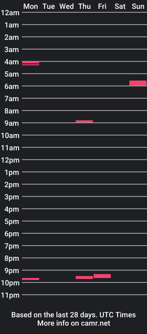 cam show schedule of edgelordphil