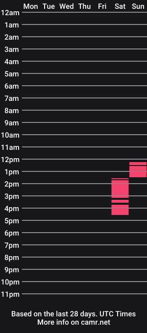 cam show schedule of edgemale
