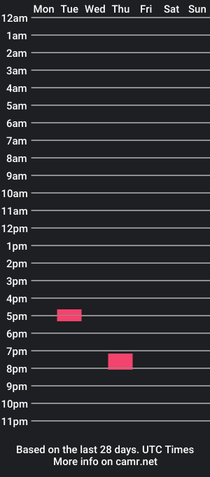 cam show schedule of edgemaster1592