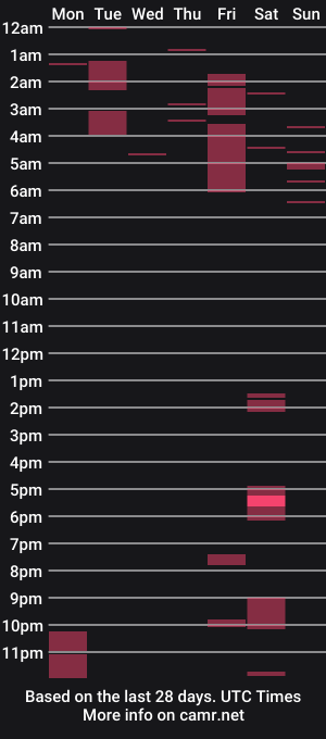 cam show schedule of edgemeallnight