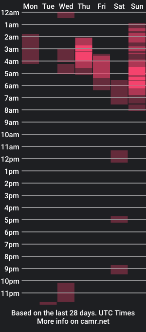 cam show schedule of edgemeallnight