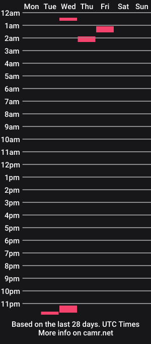 cam show schedule of edgemerough
