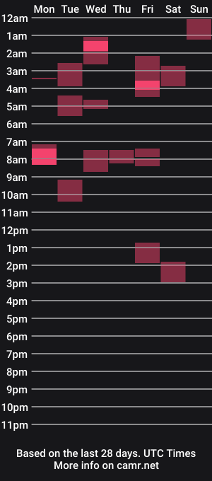 cam show schedule of edgeniceguy69m