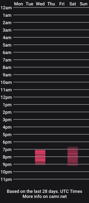 cam show schedule of edger503