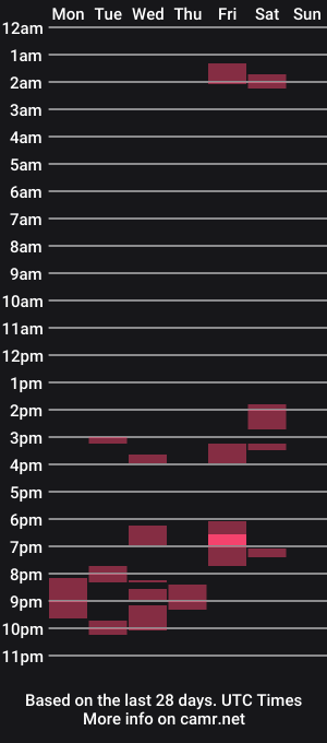 cam show schedule of edgerod86