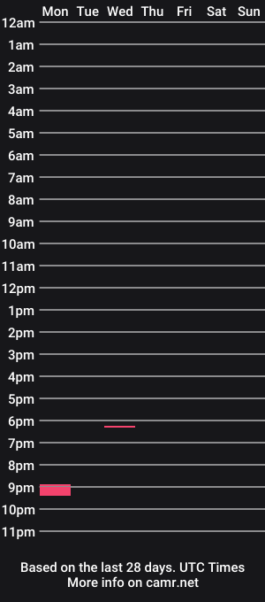 cam show schedule of edging_13cock