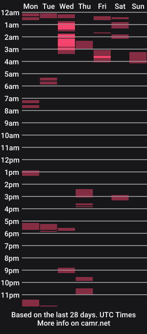 cam show schedule of edging_addiction94